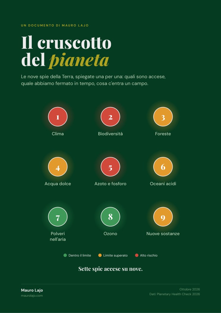 Prima pagina del documento Il cruscotto del pianeta, di Mauro Lajo